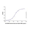 Bamlanivimab (anti-Spike RBD)