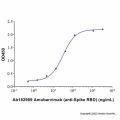 Amubarvimab (anti-Spike RBD)
