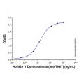 Domvanalimab (anti-TIGIT)