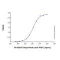 Ociperlimab (anti-TIGIT)