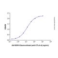 Quavonlimab (anti-CTLA-4)