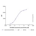 Latozinemab (anti-Sortilin)