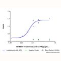 Imsidolimab (anti-IL-36R)