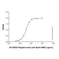Regdanvimab (anti-Spike RBD)