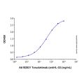 Torudokimab (anti-IL-33)