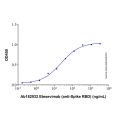 Etesevimab (anti-Spike RBD)