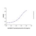 Tozorakimab (anti-IL-33)