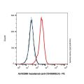 Inezetamab (anti-CD40&MSLN)
