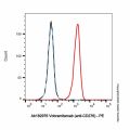 Vobramitamab (anti-CD276)