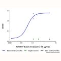 Barzolvolimab (anti-c-Kit)