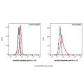 Rosnilimab (anti-PD-1)