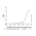 Abciximab (anti-Integrin αIIbβ3)