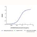 Reslizumab (anti-IL-5)