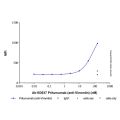 Pritumumab (anti-Vimentin)