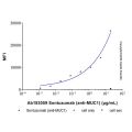 Sontuzumab (anti-MUC1)