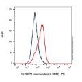 Iratumumab (anti-CD30)