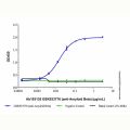 GSK933776 (anti-Amyloid Beta)