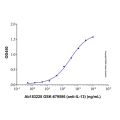 GSK-679586 (anti-IL-13)