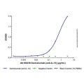Dectrekumab (anti-IL-13)