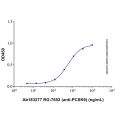 RG-7652 (anti-PCSK9)