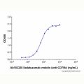 Iladatuzumab vedotin (anti-CD79b)