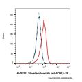 Zilovertamab vedotin (anti-ROR1)
