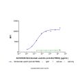 Sirtratumab vedotin (anti-SLITRK6)