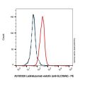 Ladiratuzumab vedotin (anti-SLC39A6)