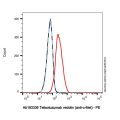 Telisotuzumab vedotin (anti-c-Met)