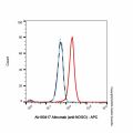 Atinumab (anti-NOGO)