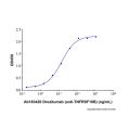 Drozitumab (anti-TNFRSF10B)