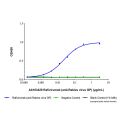 Rafivirumab (anti-Rabies virus GP)