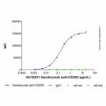 Samalizumab (anti-CD200)