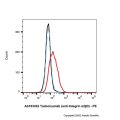 Tadocizumab (anti-Integrin α2β3)