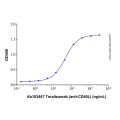 Toralizumab (anti-CD40L)