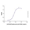 Ruplizumab (anti-CD40L)