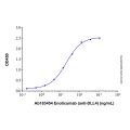 Enoticumab (anti-DLL4)