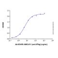 AMG-811 (anti-IFNg)