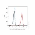 HLA-DR Mouse mAb (FITC)