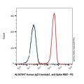 Human IgG1-lambda1, anti-Spike RBD