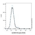 Rat IgG (AF405)