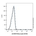 Mouse IgG (AF405)