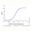 Talizumab (anti-IgE)