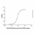 Naptumomab (anti-TPBG)
