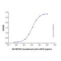 Favezelimab (anti-LAG3)