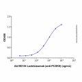 Lodelcizumab (anti-PCSK9)