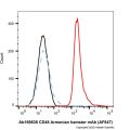 Armenian Hamster IgG (AF647)