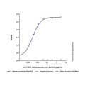 Ifabotuzumab (anti-EphA3)