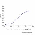 Encelimab (anti-LAG3)