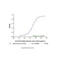 Miptenalimab (anti-LAG3)